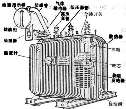 油浸式變壓器主要組成部分有哪些,都有什么作用？